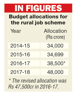 chart mgnrega